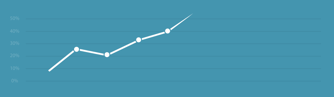 grafico-Asociados